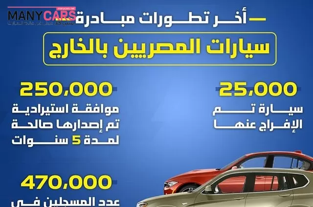 انفوجراف عن آخر تحديثات مبادرة سيارات المصريين بالخارج