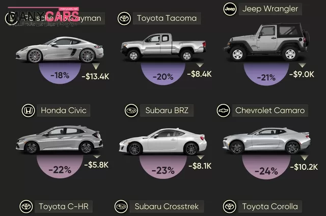 منها 7 بمصر: ما هي السيارات التي تتمتع بأفضل قيمة عند إعادة البيع؟